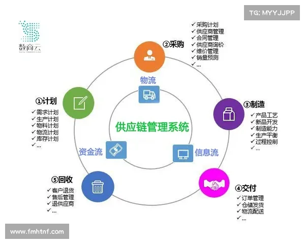广东省贸促会与东盟工商机构签署合作备忘录 深化供应链协同与 31 亿美元项目落地