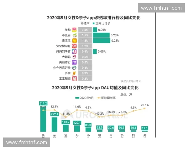 2026年世界杯东南亚地区版权下沉，移动端分发协议渗透率已逼近四成